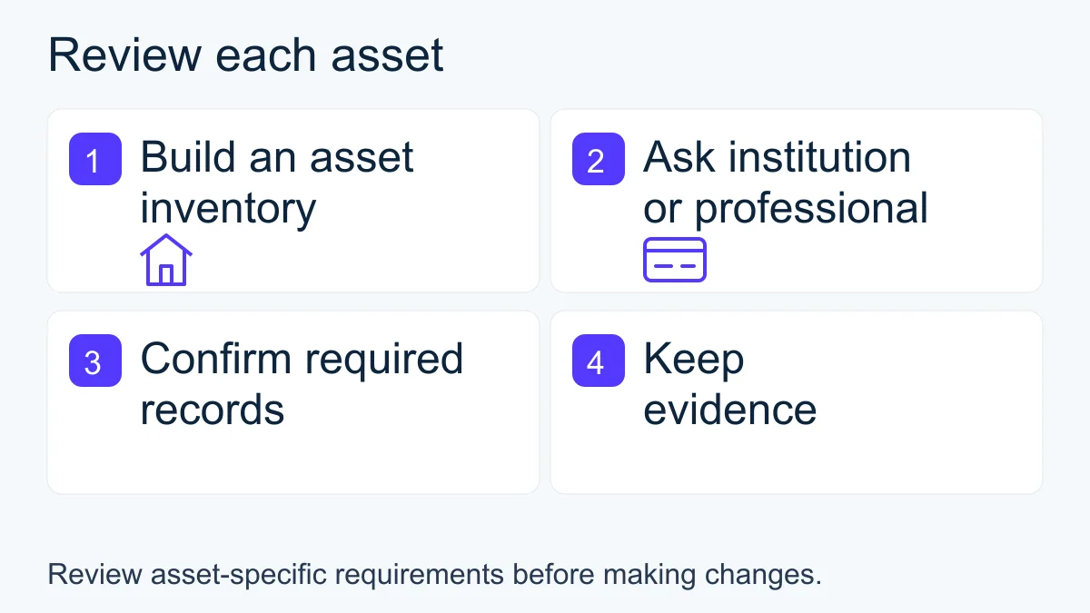An asset-by-asset funding review involving the relevant institution and ownership records.